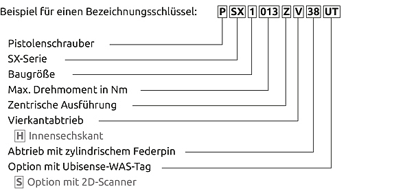 Bezeichnungsschlüssel Pistolenschrauber PSX