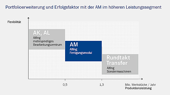 Das neu entwickelte AMT-Schraubsystem